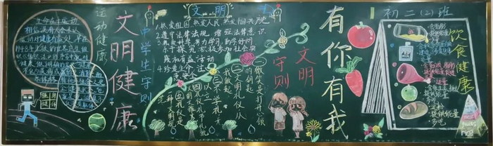 文明健康有你有我黑板报内容二年级