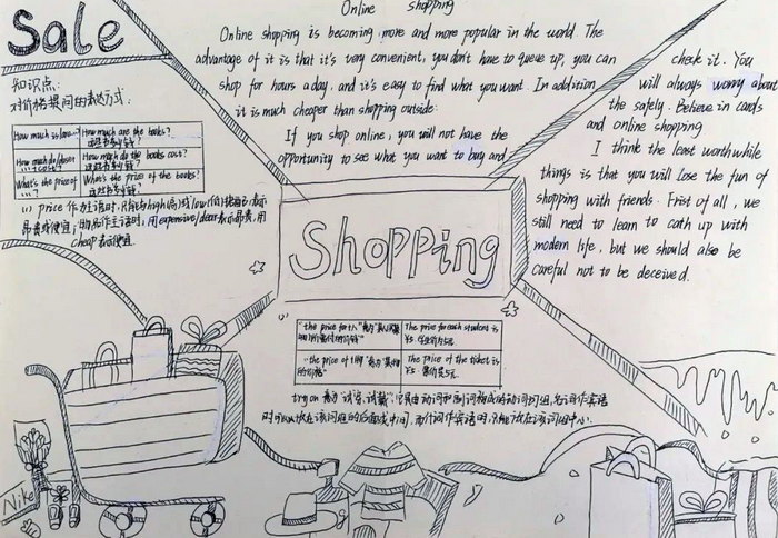 shopping手抄报图片