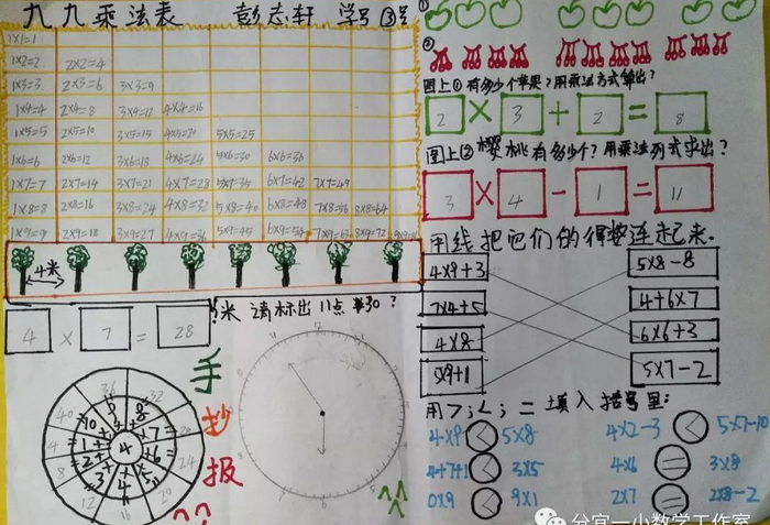 第七張二年級數學乘法口訣表手抄報6,第六張二年級數學乘法口訣繪本手