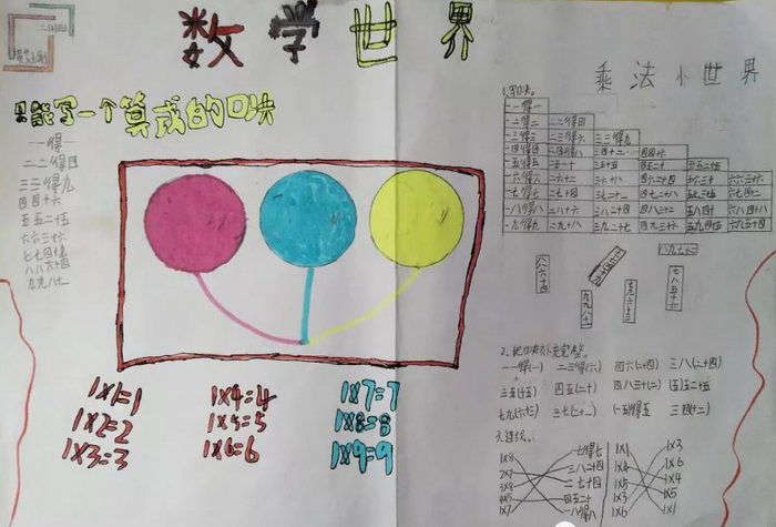 二年級數學乘法口訣手抄報一等獎