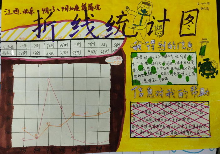 五年级数学折线统计图手抄报简单又漂亮