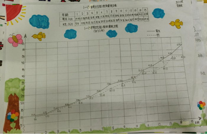 小学折线统计图怎么画图片