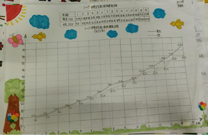 數學折線統計圖手抄報簡單又漂亮(精選11張)