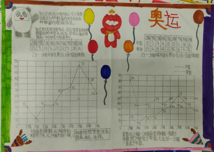 數學折線統計圖手抄報簡單又漂亮(精選11張)