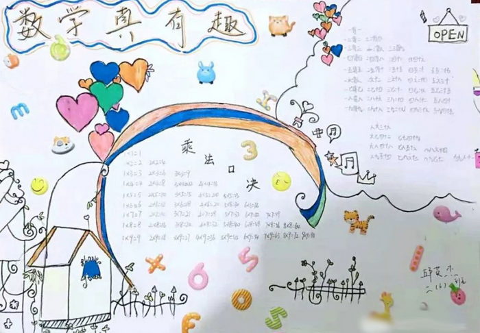 5,第五张二年级乘法口诀表手抄报简单又漂亮6,第六张二年级乘法口诀手