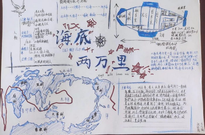 10,第十张初一下册名著阅读手抄报9,第九张七年级名著阅读手抄报8,第