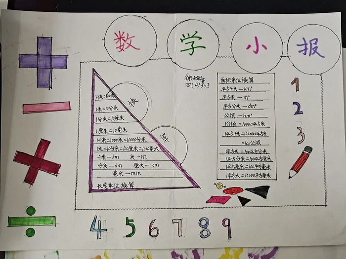 数学手抄报四年级字少图片