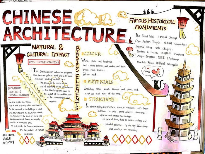 初二英語手抄報圖片大全簡單又漂亮