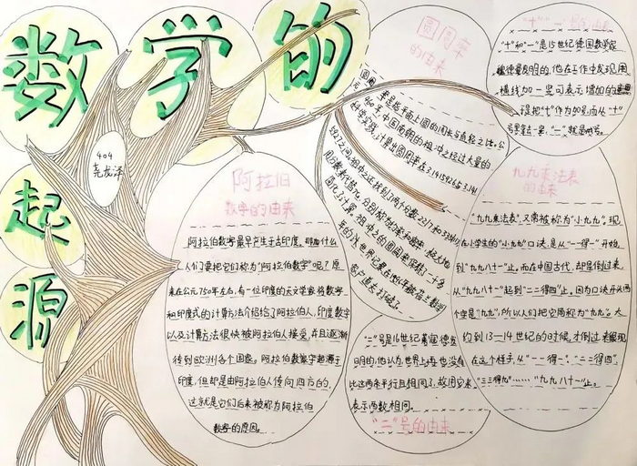 四年级数学手抄报简单