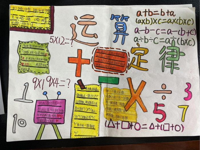 四年级运算定律手抄报,数学四年级手抄报