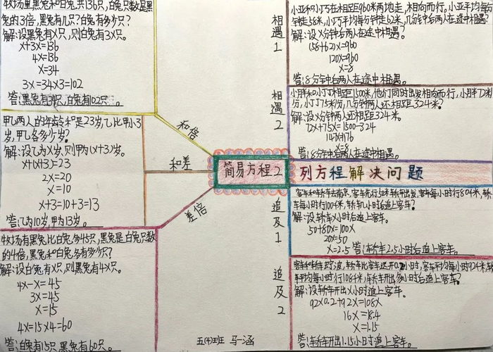 五年级数学手抄报简单又漂亮一等奖