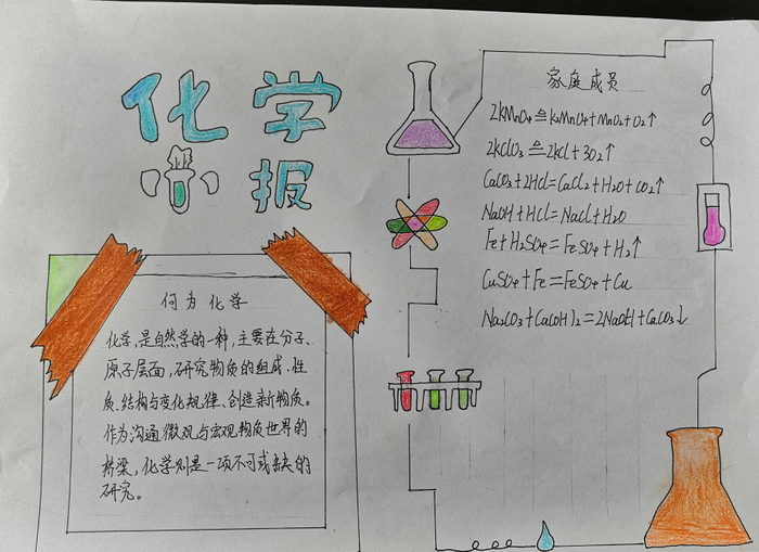 生活处处有化学手抄报图片