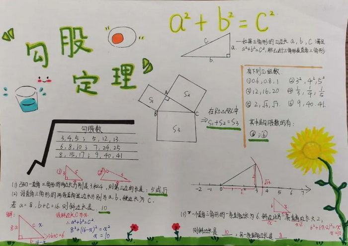 勾股定理的小报简易图片