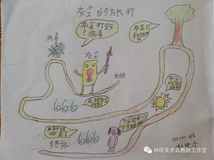 灰尘的旅行思维导图内容四年级