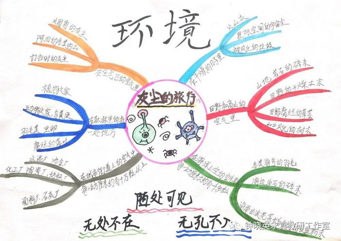 灰尘的旅行思维导图四年级语文