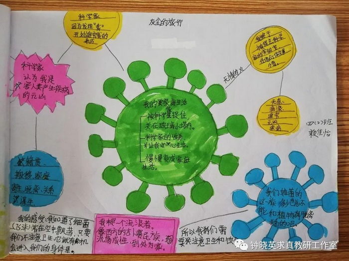 灰尘的旅行思维导图图片