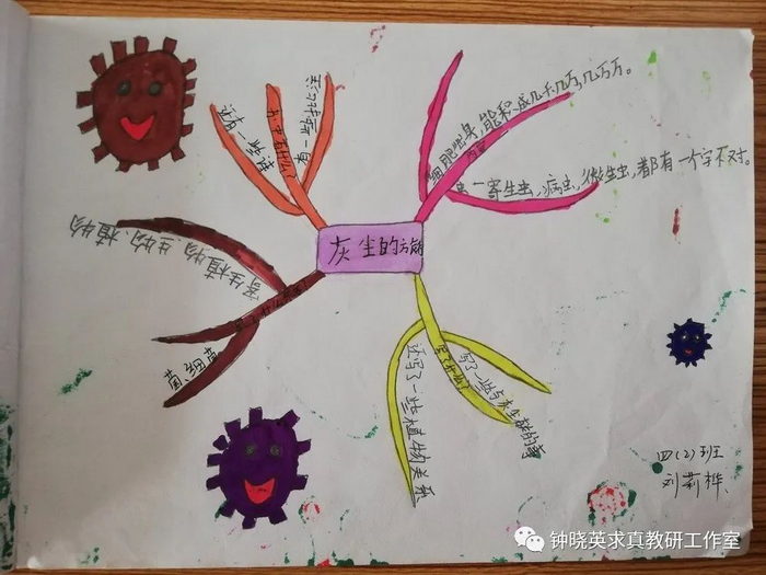 灰尘的旅行思维导图简单