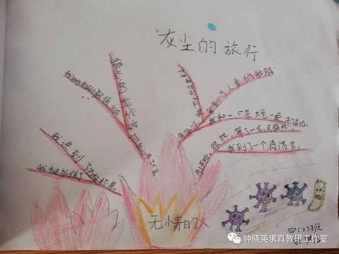 灰尘的旅行思维导图简单又漂亮