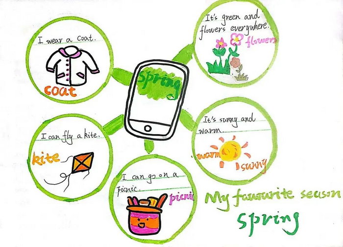 三到五年级英语思维导图漂亮简单