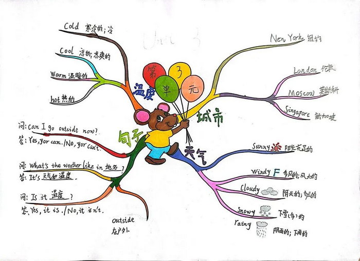 三到五年级的英语思维导图