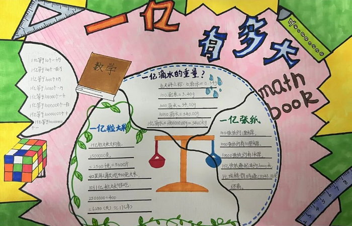 四年级数学一亿有多大手抄报