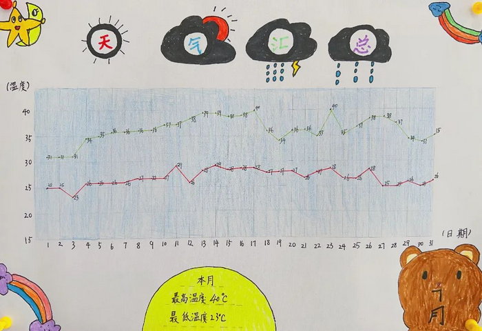 气象手抄报简单又好看图片