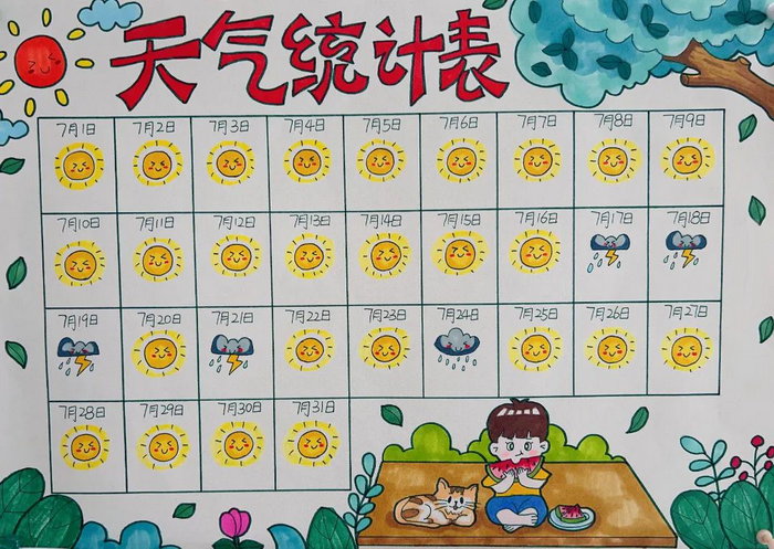 天气统计图表手抄报