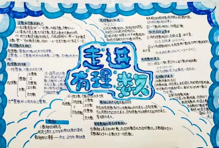 初一数学小报的内容图片