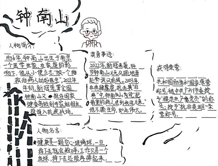 中国杰出人物的故事的手抄报