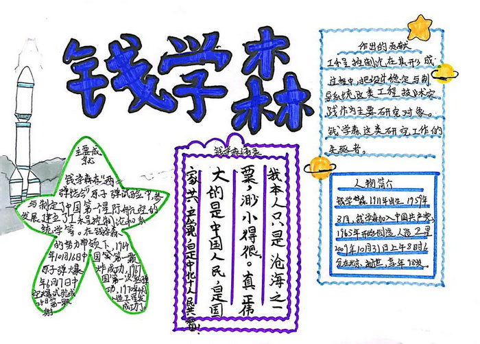 中国的杰出人物故事手抄报(现代)