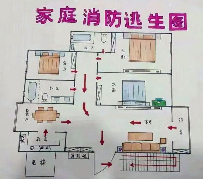 家庭逃生图 户型图图片