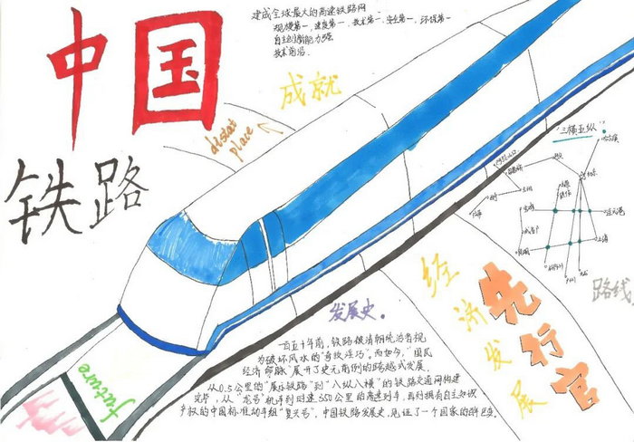 中国高铁发展史手抄报