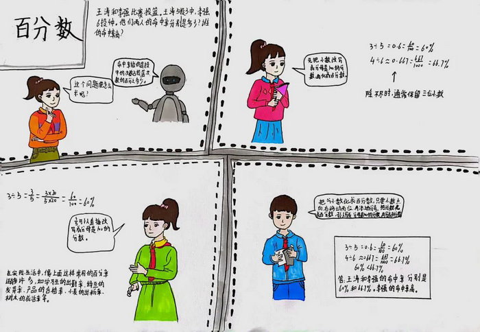 六年级数学百分数手抄报