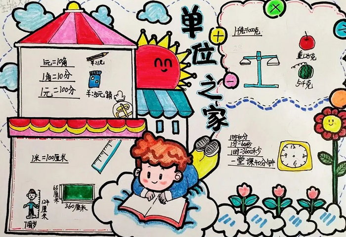各种数学单位手抄报小学数学单位手抄报