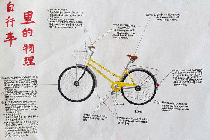 自行车手抄报 结构图片