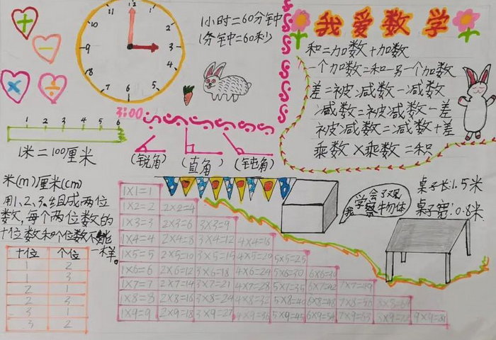 寒假数学小报内容图片