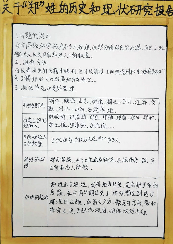 姓氏手抄报研究图片