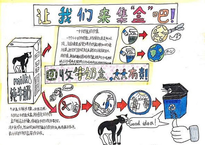 牛奶盒手抄报内容图片